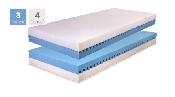 Matrace Zetta plus 22 90x200cm akcia 1+1 zdarma